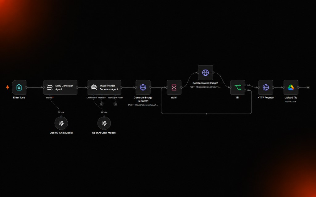 AI Image Story Generator — Story from an idea — cinematic image prompt, generate, save to Drive.