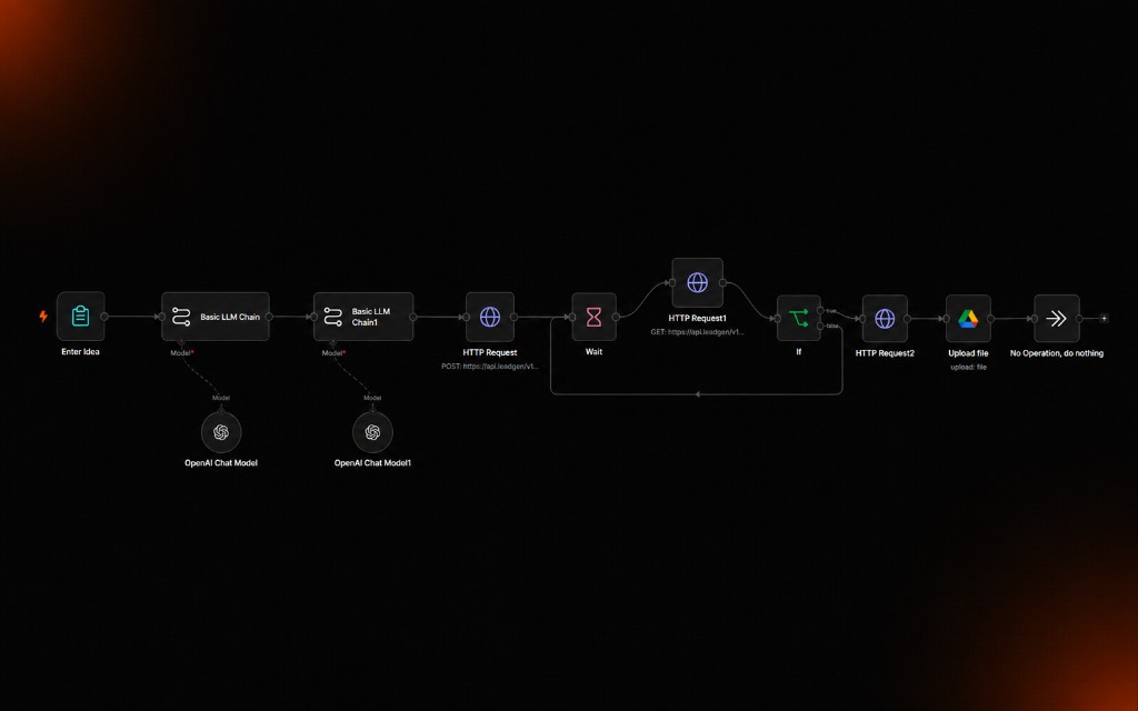 AI Video Generation Pipeline — Idea in — story, cinematic VEO prompt, generated video saved to Drive.